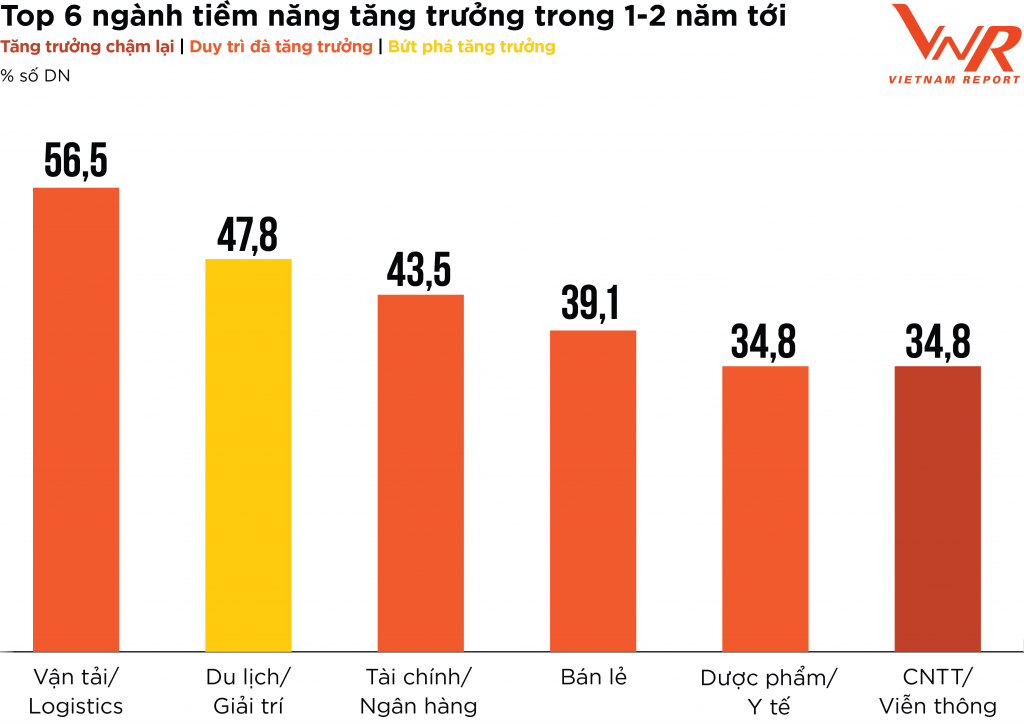 Các chiến lược bứt phá để phục hồi tăng trưởng của doanh nghiệp Profit 500 Các chiến lược bứt phá để phục hồi tăng trưởng của doanh nghiệp Profit 500