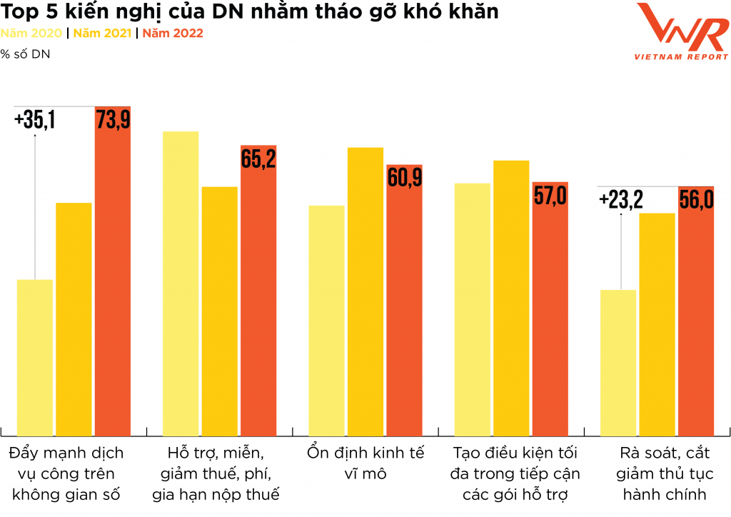 Các chiến lược bứt phá để phục hồi tăng trưởng của doanh nghiệp Profit 500 Các chiến lược bứt phá để phục hồi tăng trưởng của doanh nghiệp Profit 500