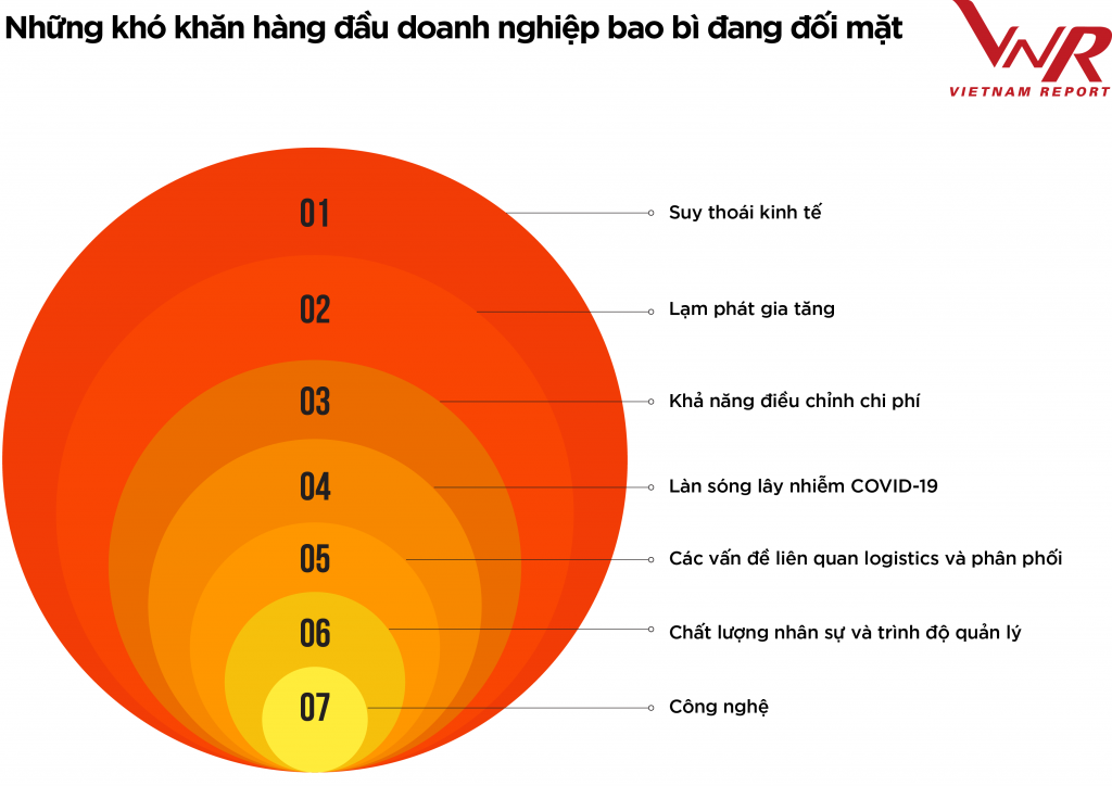 Tiềm năng tăng trưởng sáng của ngành bao bì Tiềm năng tăng trưởng sáng của ngành bao bì