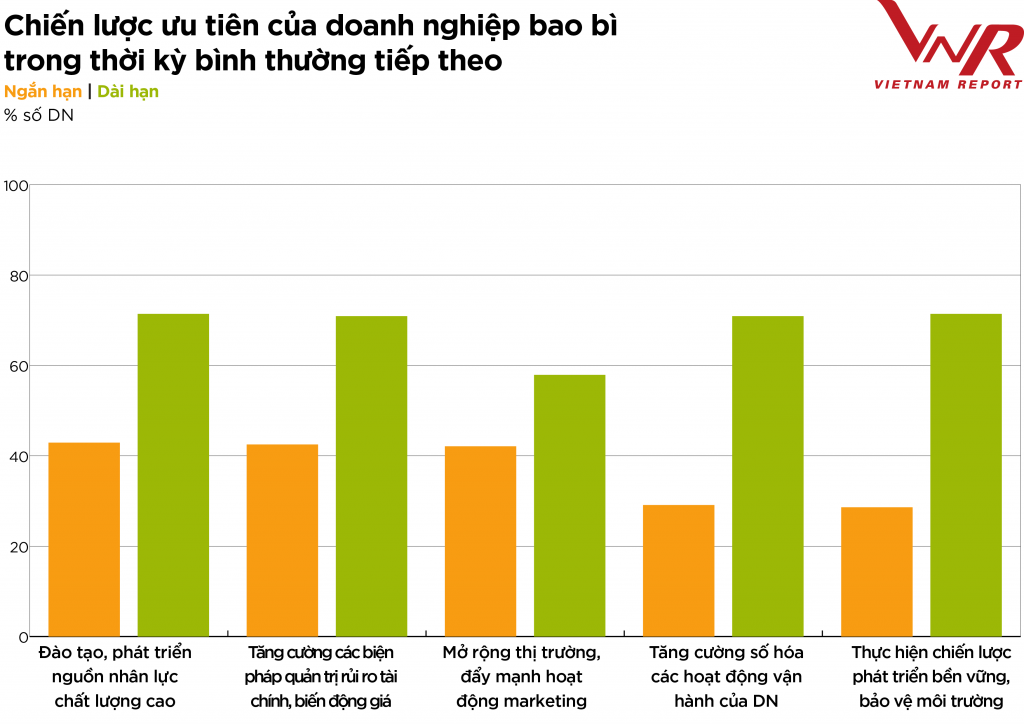 Tiềm năng tăng trưởng sáng của ngành bao bì Tiềm năng tăng trưởng sáng của ngành bao bì