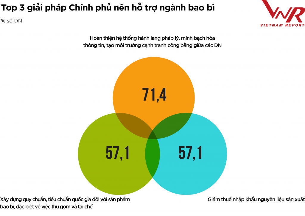 Tiềm năng tăng trưởng sáng của ngành bao bì Tiềm năng tăng trưởng sáng của ngành bao bì