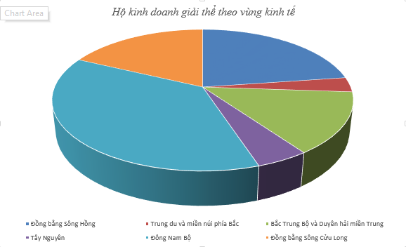Chuyển biến tích cực trong việc chuẩn hóa dữ liệu đăng ký hộ kinh doanh