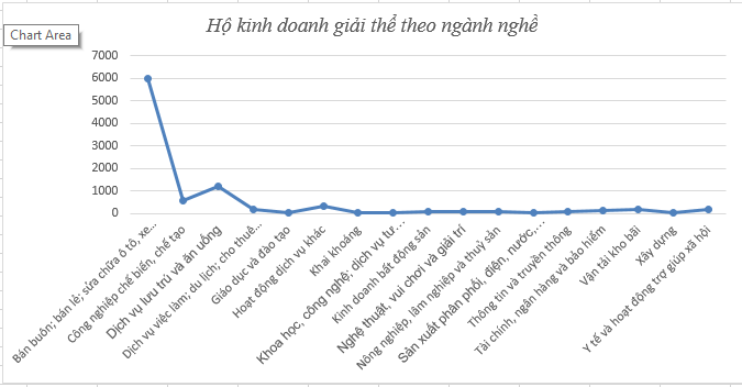 Chuyển biến tích cực trong việc chuẩn hóa dữ liệu đăng ký hộ kinh doanh