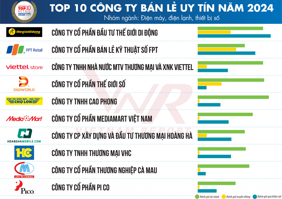 Triển vọng khởi sắc ngành bán lẻ năm 2024 và thời gian tới