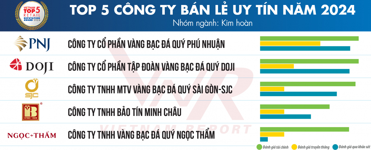 Triển vọng khởi sắc ngành bán lẻ năm 2024 và thời gian tới
