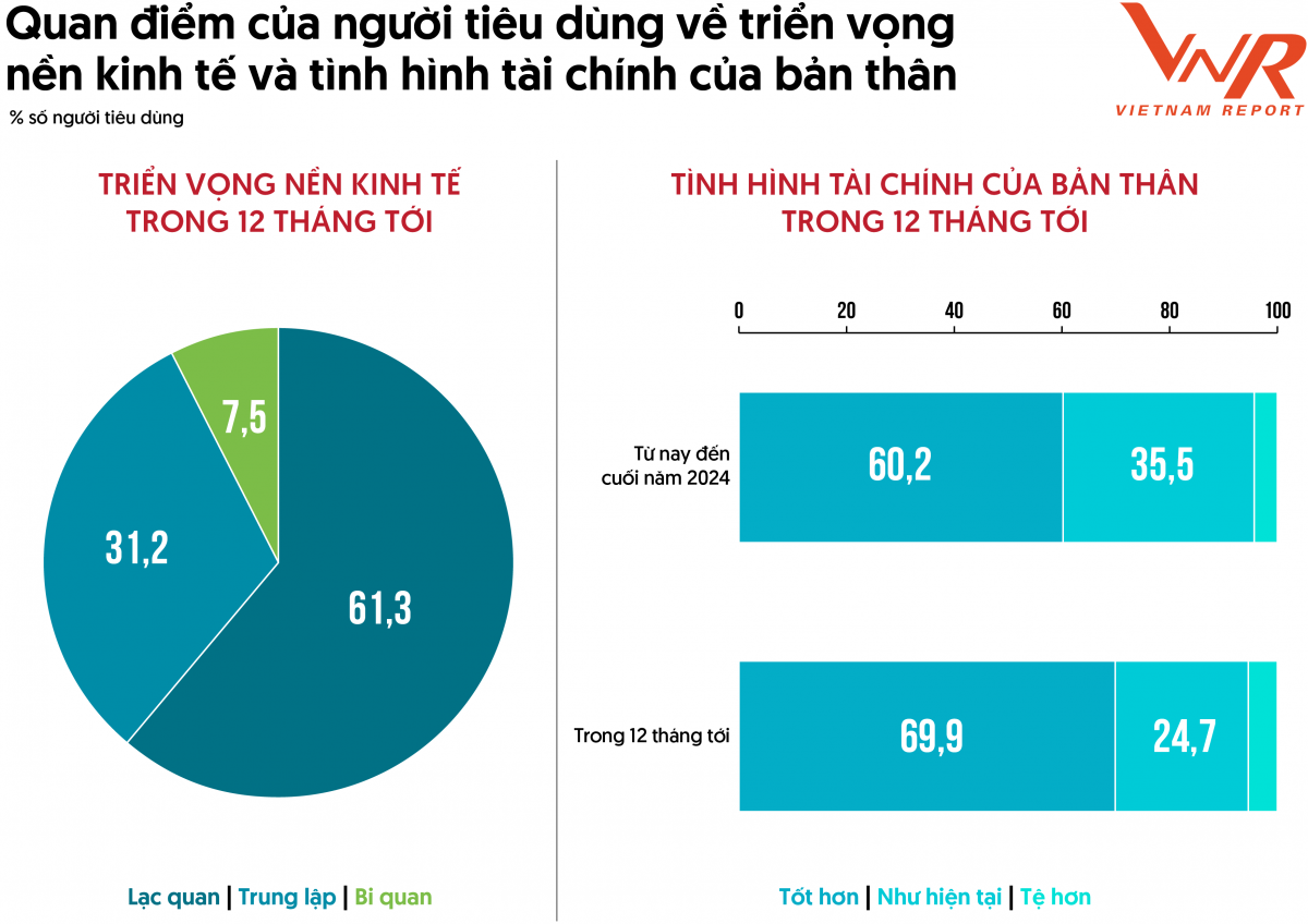 Triển vọng khởi sắc ngành bán lẻ năm 2024 và thời gian tới