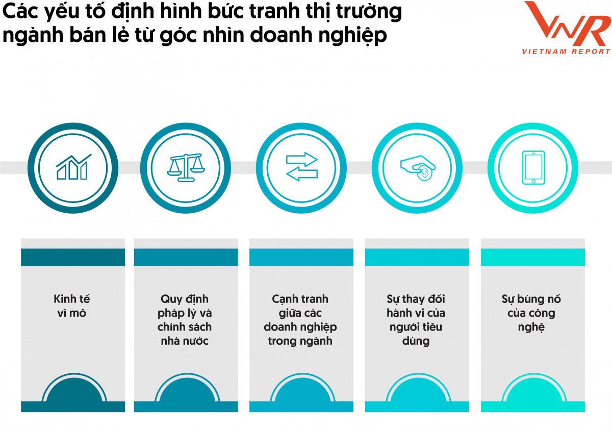 Triển vọng khởi sắc ngành bán lẻ năm 2024 và thời gian tới