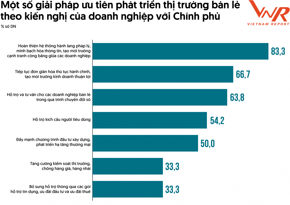 Triển vọng khởi sắc ngành bán lẻ năm 2024 và thời gian tới