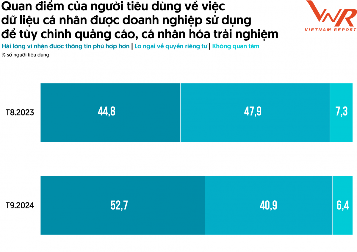 Triển vọng khởi sắc ngành bán lẻ năm 2024 và thời gian tới