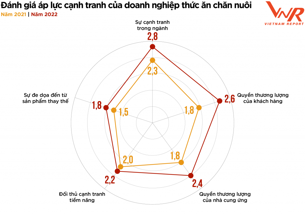 Triển vọng tăng trưởng thị trường thức ăn chăn nuôi năm 2023 Triển vọng tăng trưởng thị trường thức ăn chăn nuôi năm 2023