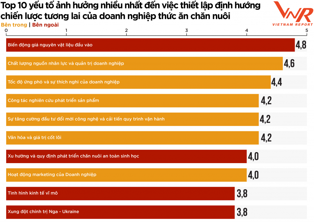 Triển vọng tăng trưởng thị trường thức ăn chăn nuôi năm 2023 Triển vọng tăng trưởng thị trường thức ăn chăn nuôi năm 2023