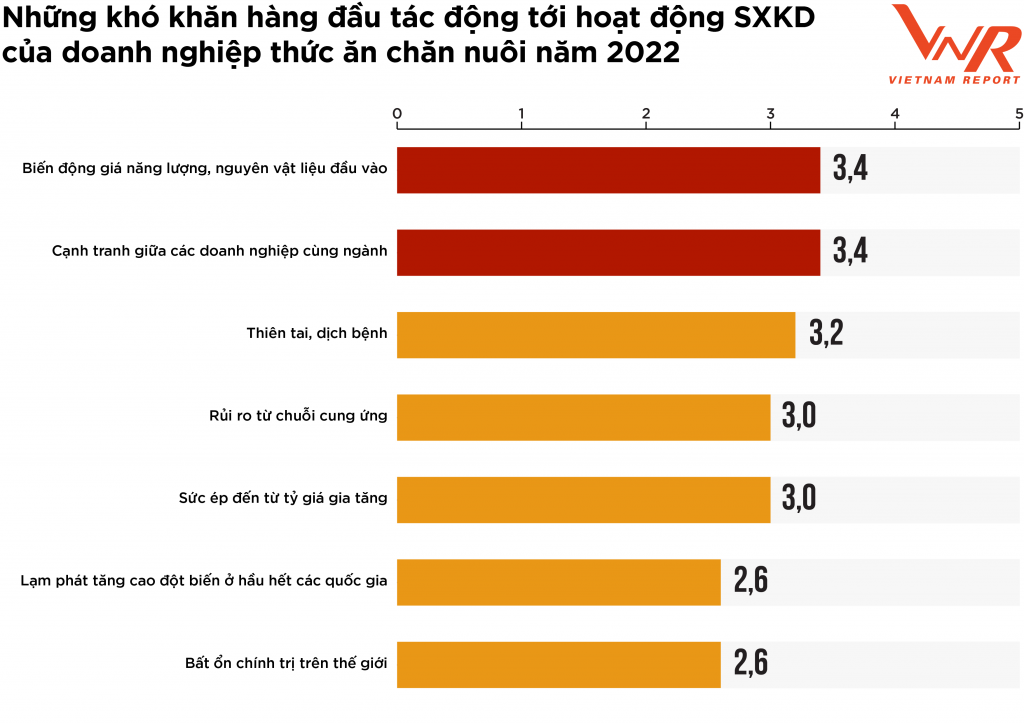 Triển vọng tăng trưởng thị trường thức ăn chăn nuôi năm 2023