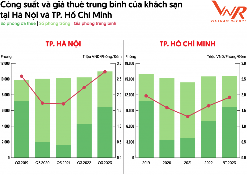 Ngành du lịch phục hồi mạnh mẽ và đón đầu xu hướng tăng trưởng mới