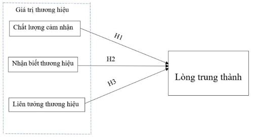 Tác động của giá trị thương hiệu mỹ phẩm Nhật Bản tới lòng trung thành của khách hàng tại Hà Nội
