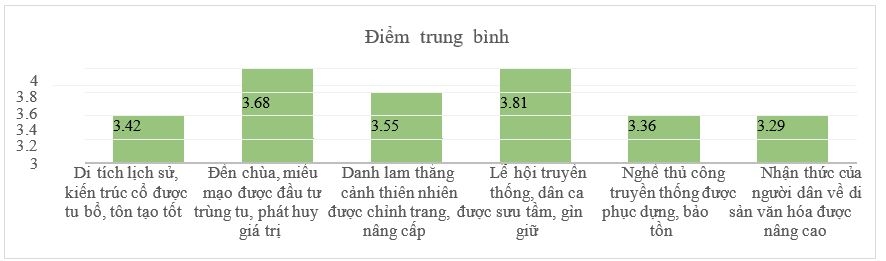 Giải pháp phát triển du lịch văn hóa tỉnh Cà Mau