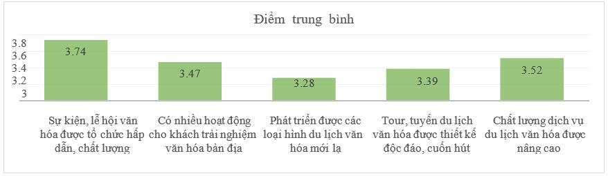 Giải pháp phát triển du lịch văn hóa tỉnh Cà Mau