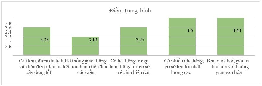 Giải pháp phát triển du lịch văn hóa tỉnh Cà Mau
