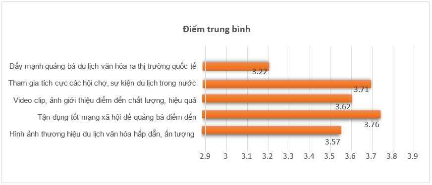 Giải pháp phát triển du lịch văn hóa tỉnh Cà Mau