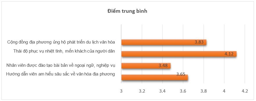 Giải pháp phát triển du lịch văn hóa tỉnh Cà Mau