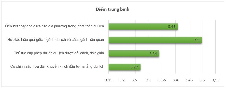 Giải pháp phát triển du lịch văn hóa tỉnh Cà Mau