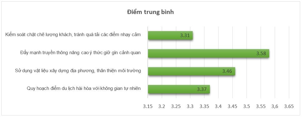 Giải pháp phát triển du lịch văn hóa tỉnh Cà Mau
