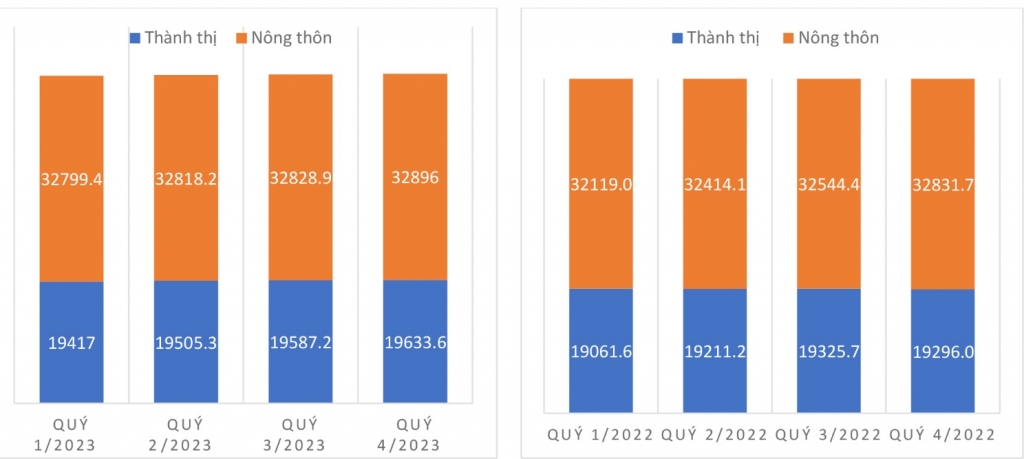 Bức tranh lao động việc làm của Việt Nam: Thực trạng và giải pháp Bức tranh lao động việc làm của Việt Nam: Thực trạng và giải pháp