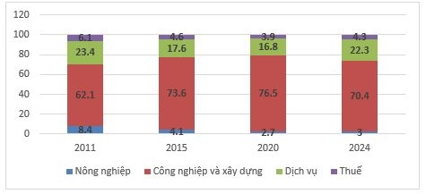 Phát triển kinh tế Bắc Ninh trên nền tảng khoa học công nghệ và đổi mới sáng tạo