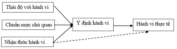 Nhân tố ảnh hưởng đến quyết định tham gia hợp tác xã của nông dân trồng lúa ở Đồng bằng sông Cửu Long