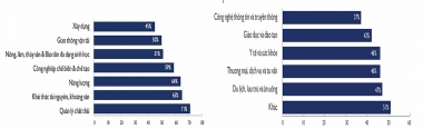 Thực hành ESG tại Việt Nam