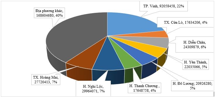 Phát triển nông nghiệp công nghệ cao trên địa bàn tỉnh Nghệ An Phát triển nông nghiệp công nghệ cao trên địa bàn tỉnh Nghệ An