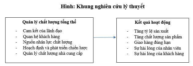 Những kháng lực trong thực hiện quản lý chất lượng tổng thể tại các doanh nghiệp sản xuất ở Việt Nam Những kháng lực trong thực hiện quản lý chất lượng tổng thể tại các doanh nghiệp sản xuất ở Việt Nam