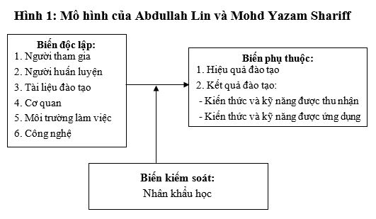 Đề xuất mô hình các nhân tố ảnh hưởng đến đào tạo, bồi dưỡng đội ngũ công chức quản lý nhà nước về kinh tế ở tỉnh Quảng Ninh Đề xuất mô hình các nhân tố ảnh hưởng đến đào tạo, bồi dưỡng đội ngũ công chức quản lý nhà nước về kinh tế ở tỉnh Quảng Ninh