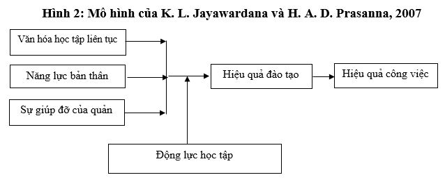 Đề xuất mô hình các nhân tố ảnh hưởng đến đào tạo, bồi dưỡng đội ngũ công chức quản lý nhà nước về kinh tế ở tỉnh Quảng Ninh Đề xuất mô hình các nhân tố ảnh hưởng đến đào tạo, bồi dưỡng đội ngũ công chức quản lý nhà nước về kinh tế ở tỉnh Quảng Ninh
