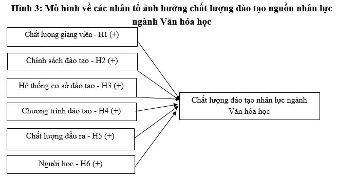 Đề xuất mô hình các nhân tố ảnh hưởng đến đào tạo, bồi dưỡng đội ngũ công chức quản lý nhà nước về kinh tế ở tỉnh Quảng Ninh Đề xuất mô hình các nhân tố ảnh hưởng đến đào tạo, bồi dưỡng đội ngũ công chức quản lý nhà nước về kinh tế ở tỉnh Quảng Ninh