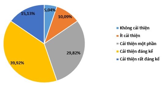 Nâng cao chất lượng nguồn nhân lực tại Công ty Lưới điện cao thế TP. Hà Nội
