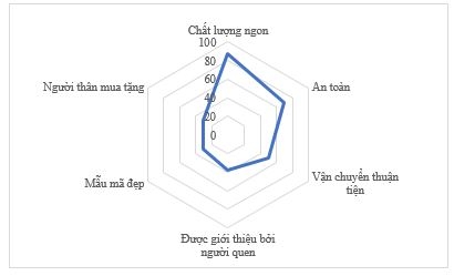 Phát triển chuỗi giá trị bưởi tại xã Đồng Lê, tỉnh Quảng Trị: Góc nhìn từ sản xuất đến tiêu thụ và hiệu quả kinh tế