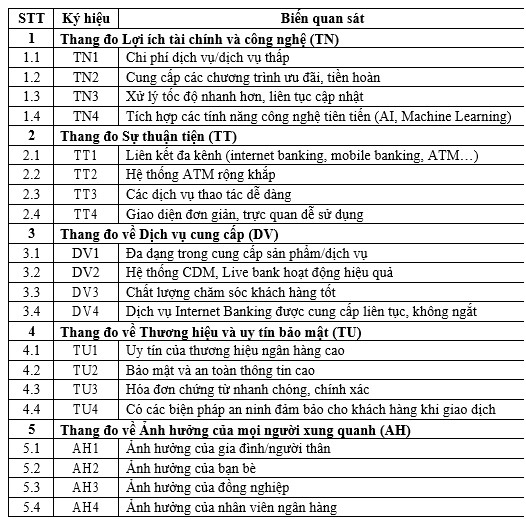 Nghiên cứu các nhân tố ảnh hưởng tới việc lựa chọn dịch vụ thanh toán của khách du lịch tại các ngân hàng trên địa bàn TP. Hồ Chí Minh Nghiên cứu các nhân tố ảnh hưởng tới việc lựa chọn dịch vụ thanh toán của khách du lịch tại các ngân hàng trên địa bàn TP. Hồ Chí Minh