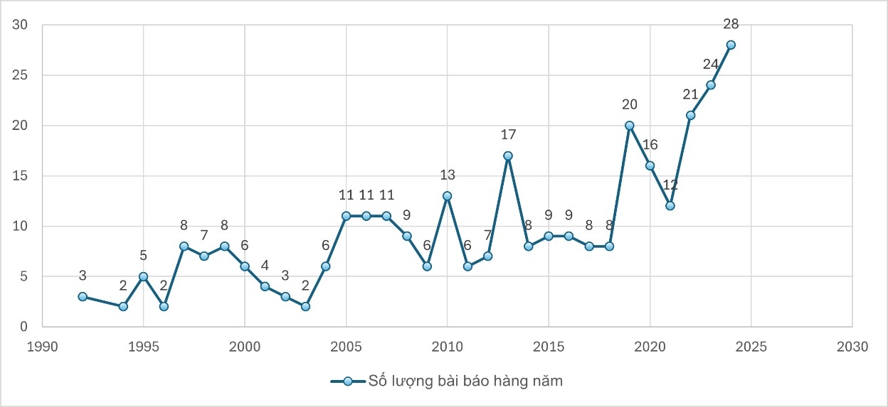 Vai trò của kế toán xanh với chiến lược phát triển bền vững tại các doanh nghiệp xây dựng Việt Nam
