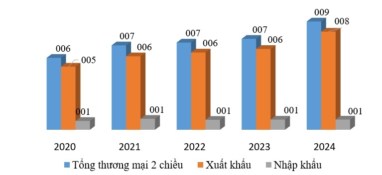 Việt Nam tham gia các hiệp định thương mại tự do thế hệ mới và một số vấn đề đặt ra đối với công tác quản lý nhà nước