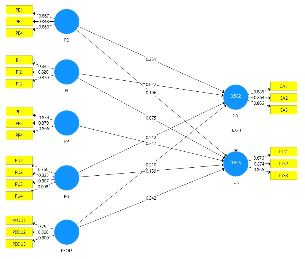 Ảnh hưởng của tiếp thị video ngắn đến ý định sử dụng dịch vụ thẩm mỹ của khách hàng tại Việt Nam: Vai trò trung gian của thái độ người dùng