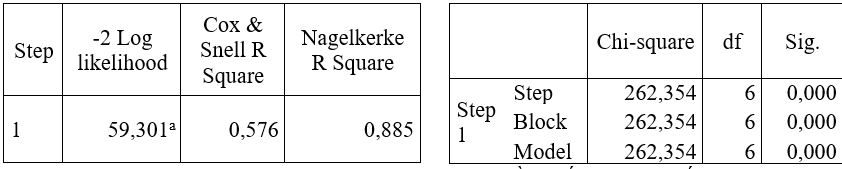 Những yếu tố ảnh hưởng đến quyết định sử dụng dịch vụ của khách hàng cá nhân tại các ngân hàng thương mại trên địa bàn xã Long Thành, tỉnh Đồng Nai Những yếu tố ảnh hưởng đến quyết định sử dụng dịch vụ của khách hàng cá nhân tại các ngân hàng thương mại trên địa bàn xã Long Thành, tỉnh Đồng Nai