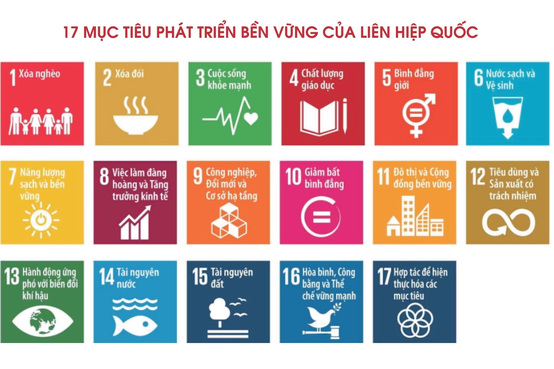 Mục tiêu phát triển bền vững - Kinh doanh bền vững và một số giải pháp trách nhiệm xã hội của doanh nghiệp Mục tiêu phát triển bền vững - Kinh doanh bền vững và một số giải pháp trách nhiệm xã hội của doanh nghiệp