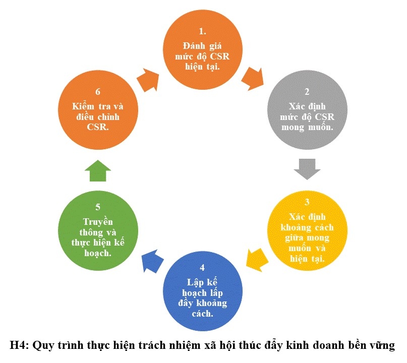 Mục tiêu phát triển bền vững - Kinh doanh bền vững và một số giải pháp trách nhiệm xã hội của doanh nghiệp Mục tiêu phát triển bền vững - Kinh doanh bền vững và một số giải pháp trách nhiệm xã hội của doanh nghiệp