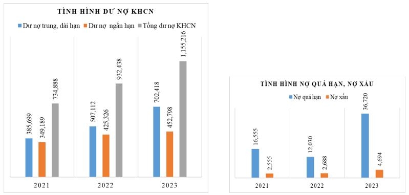 Phát triển hoạt động cho vay khách hàng cá nhân tại Ngân hàng Thương mại Cổ phần Quốc tế Việt Nam - Chi nhánh Biên Hòa giai đoạn 2025-2030 Phát triển hoạt động cho vay khách hàng cá nhân tại Ngân hàng Thương mại Cổ phần Quốc tế Việt Nam - Chi nhánh Biên Hòa giai đoạn 2025-2030