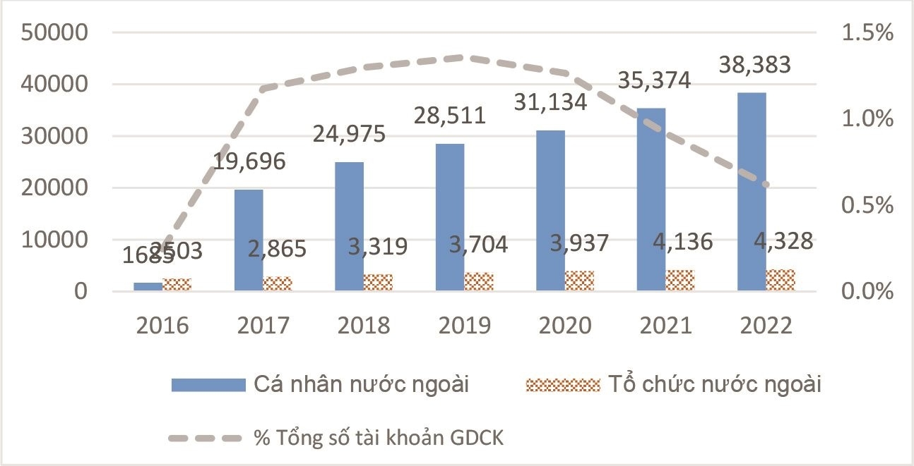 Tác động của đầu tư gián tiếp nước ngoài đến tăng trưởng kinh tế Việt Nam Tác động của đầu tư gián tiếp nước ngoài đến tăng trưởng kinh tế Việt Nam