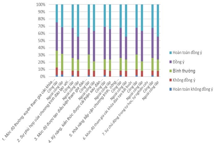 Thực trạng phát triển nguồn nhân lực giảng viên và kết quả hoạt động các trường cao đẳng tại Việt Nam