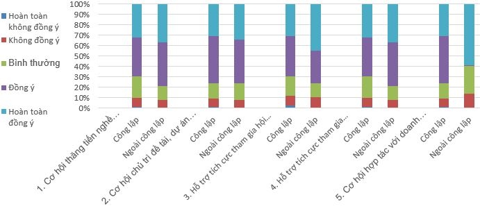 Thực trạng phát triển nguồn nhân lực giảng viên và kết quả hoạt động các trường cao đẳng tại Việt Nam