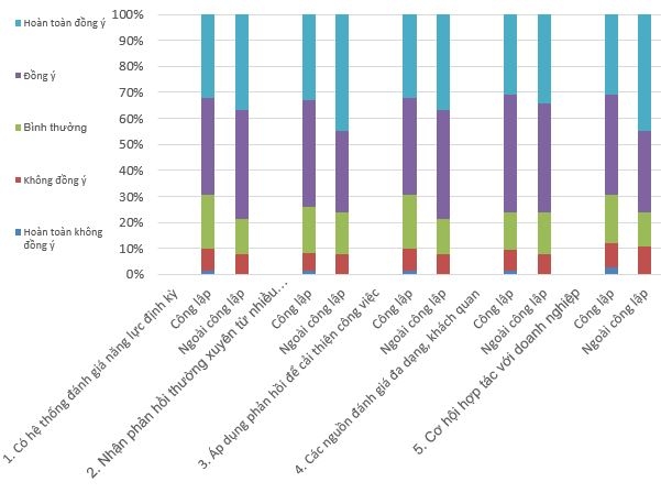Thực trạng phát triển nguồn nhân lực giảng viên và kết quả hoạt động các trường cao đẳng tại Việt Nam