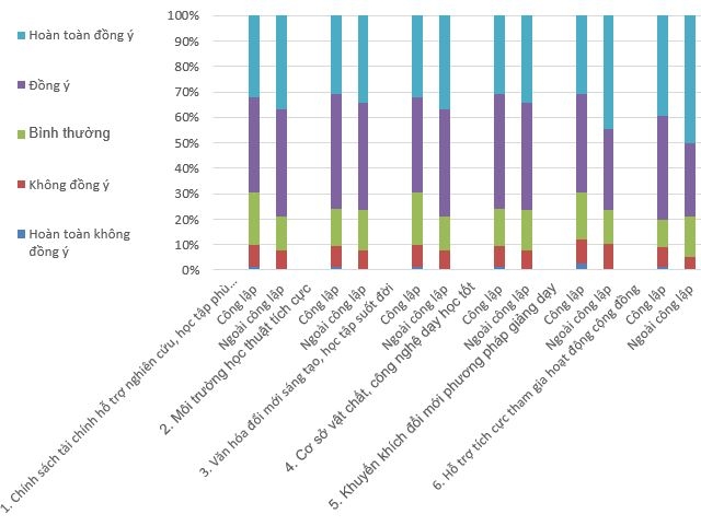 Thực trạng phát triển nguồn nhân lực giảng viên và kết quả hoạt động các trường cao đẳng tại Việt Nam