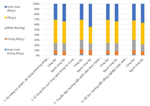 Thực trạng phát triển nguồn nhân lực giảng viên và kết quả hoạt động các trường cao đẳng tại Việt Nam